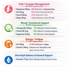 Her Period Balance+